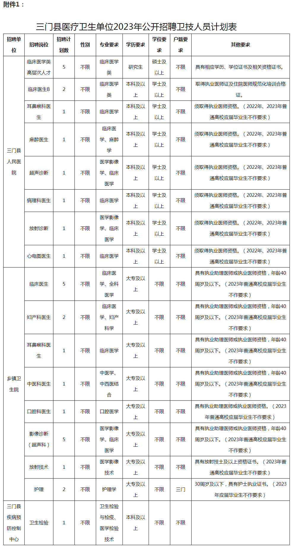 三门县医疗卫生单位2023年公开招聘卫技人员公告.png