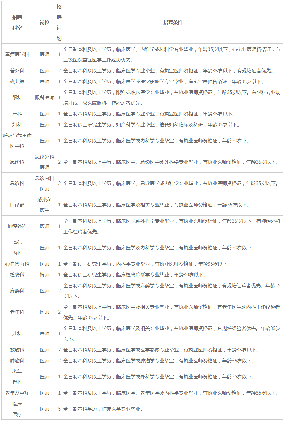 株洲市人民医院招聘工作人员公告-[株洲市人民医院].png