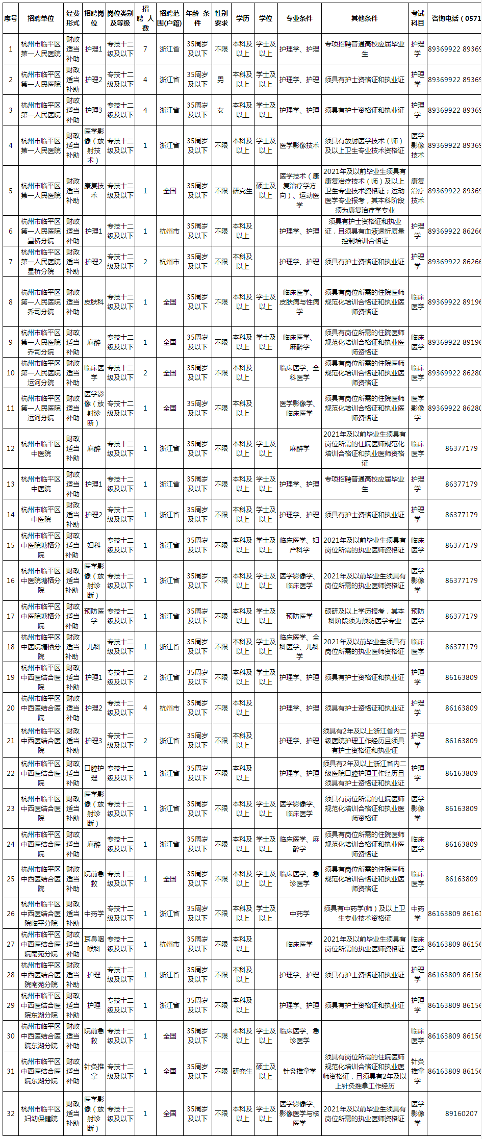 2023年杭州市临平区卫生健康系统事业单位公开招聘工作人员公告.png