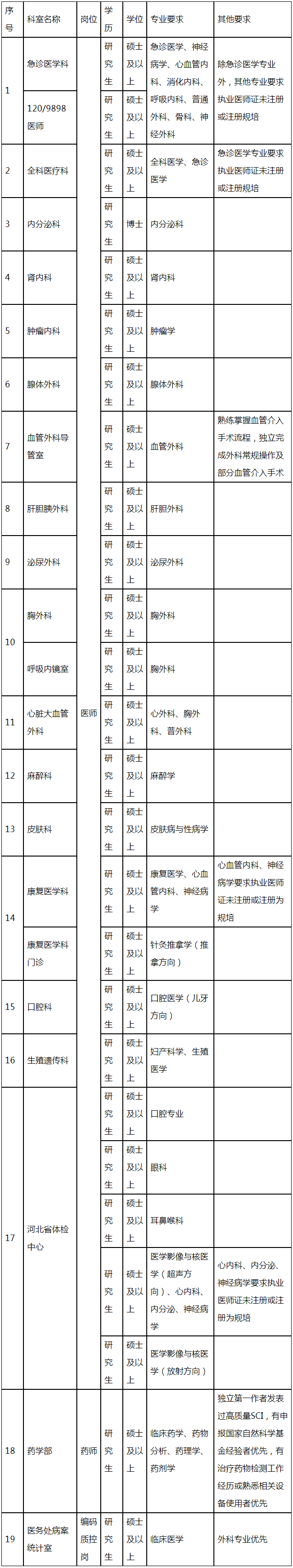 河北省人民医院招聘专业技术人员公告.png