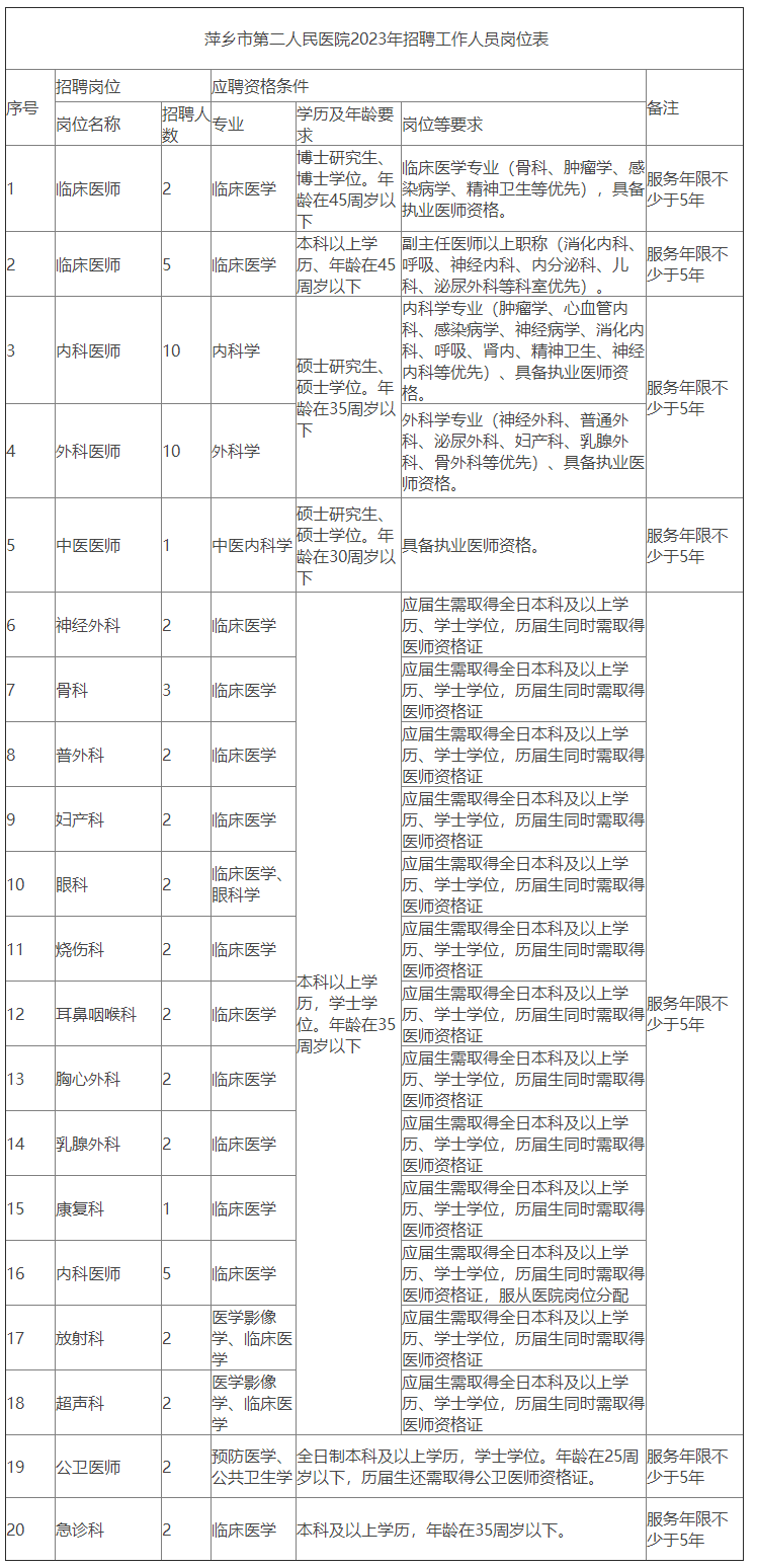 萍乡市第二人民医院2023年度面向社会招聘 工作人员公告-萍乡市第二人民医院.png
