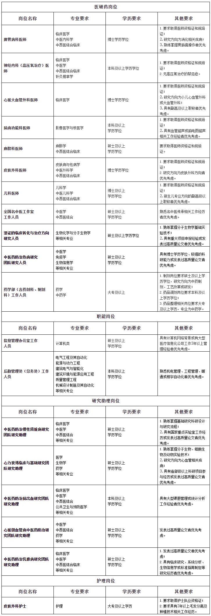 2023年广东省中医院招聘通知（第三批）.png