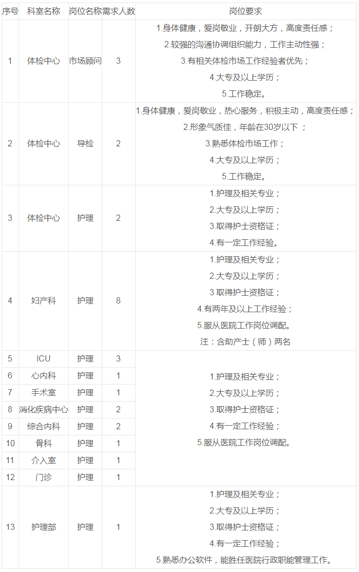 四川友好医院2023年人才招聘启事_通知公示_公考雷达.png