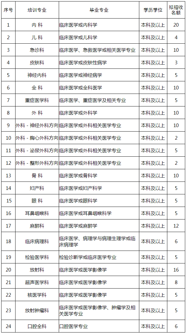 江苏省住院医师规范化培训管理平台.png