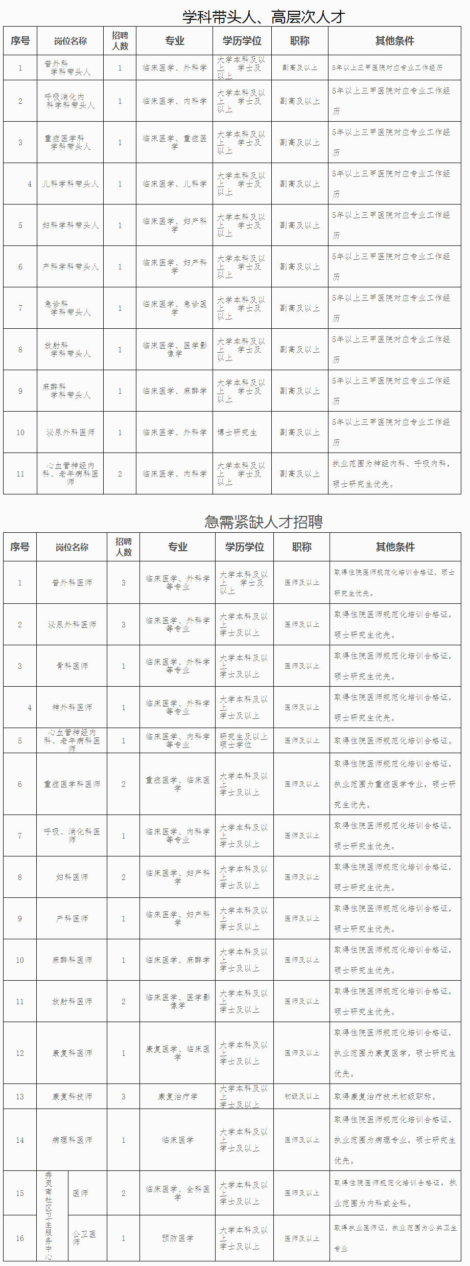 南宁市第六人民医院招聘启事 - 人事信息 - 南宁市第六人民医院.png