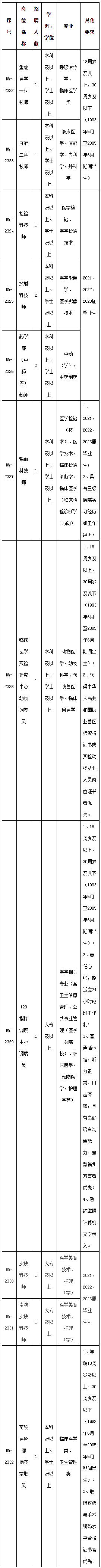 人事招聘_福建省立医院.png