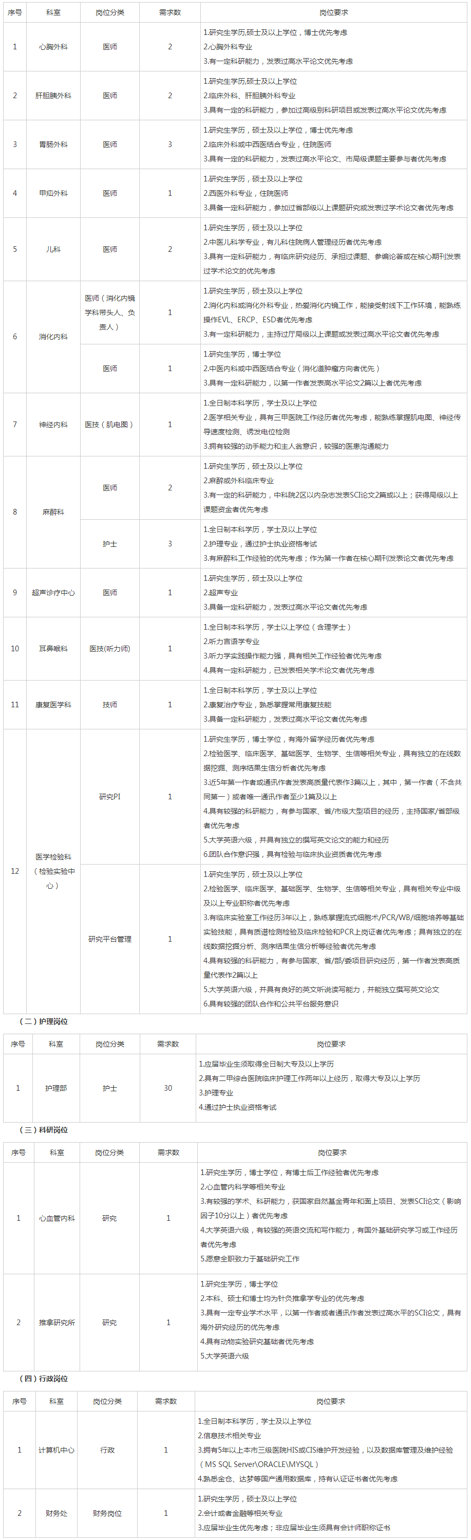 上海中医药大学附属岳阳中西医结合医院招聘公告 人才建设 -上海中医药大学附属岳阳中西医结合医院.png