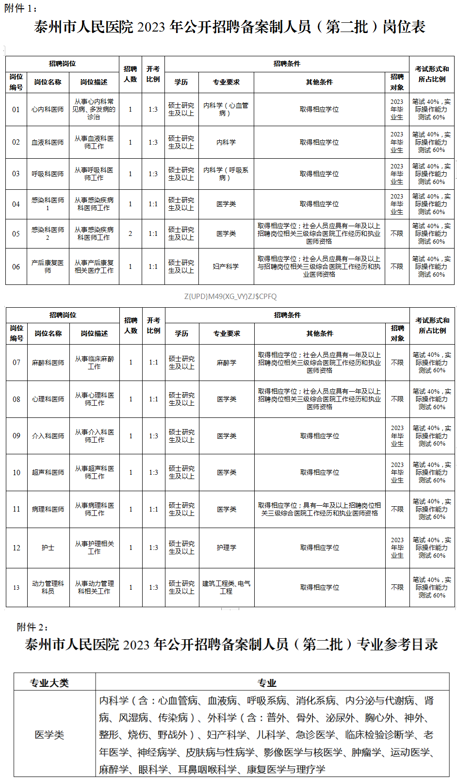 泰州市人民医院2023年公开招聘 备案制人员（第二批）公告_通知公告_南京医科大学附属泰州人民医院.png