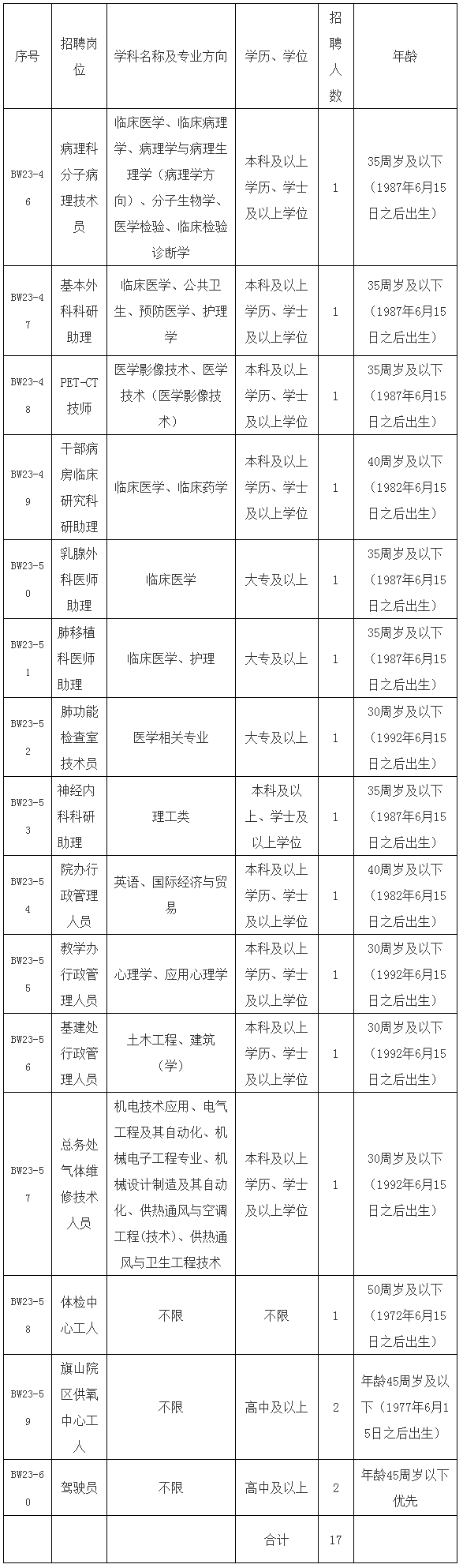 2023年福建医科大学附属协和医院招聘编外工作人员启事（八） _ 人才招聘 _ 福建医科大学附属协和医院.png