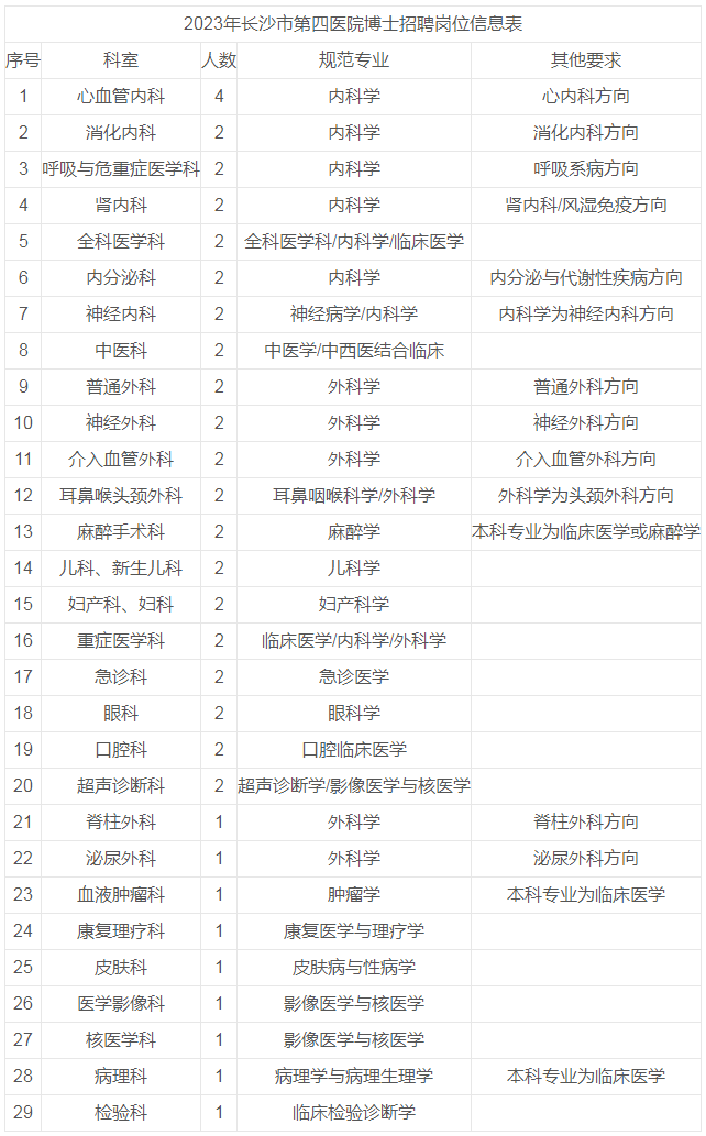 2023年长沙市第四医院博士招聘公告_通知公示_公考雷达.png