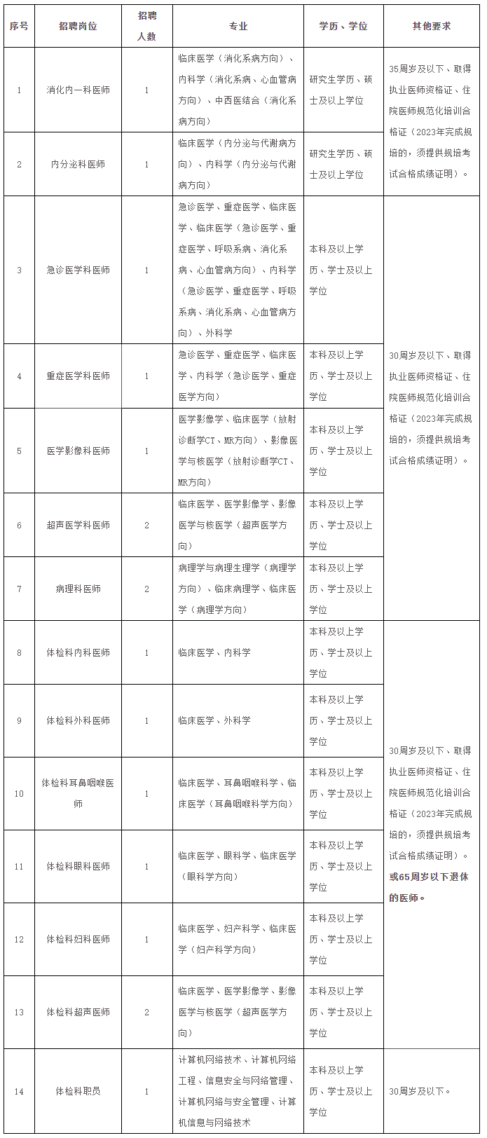 2023年福建省老年医院（福建省立医院北院） 编外人员招聘启事（四）_人才招聘_福建省立医院北院、福建省老年医院.png