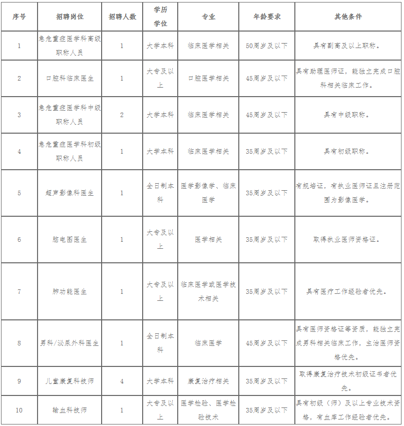 台州市妇女儿童医院（温州医科大学附属台州妇女儿童医院）公开招聘编外工作人员公告-台州市妇女儿童医院.png