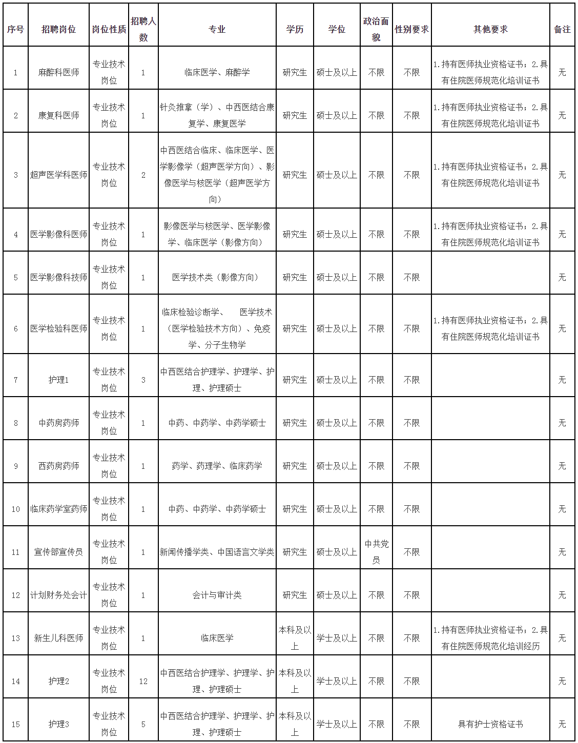 2023年福建中医药大学附属人民医院公开招聘工作人员方案(一) _ 招聘方案 _ 省人社厅.png