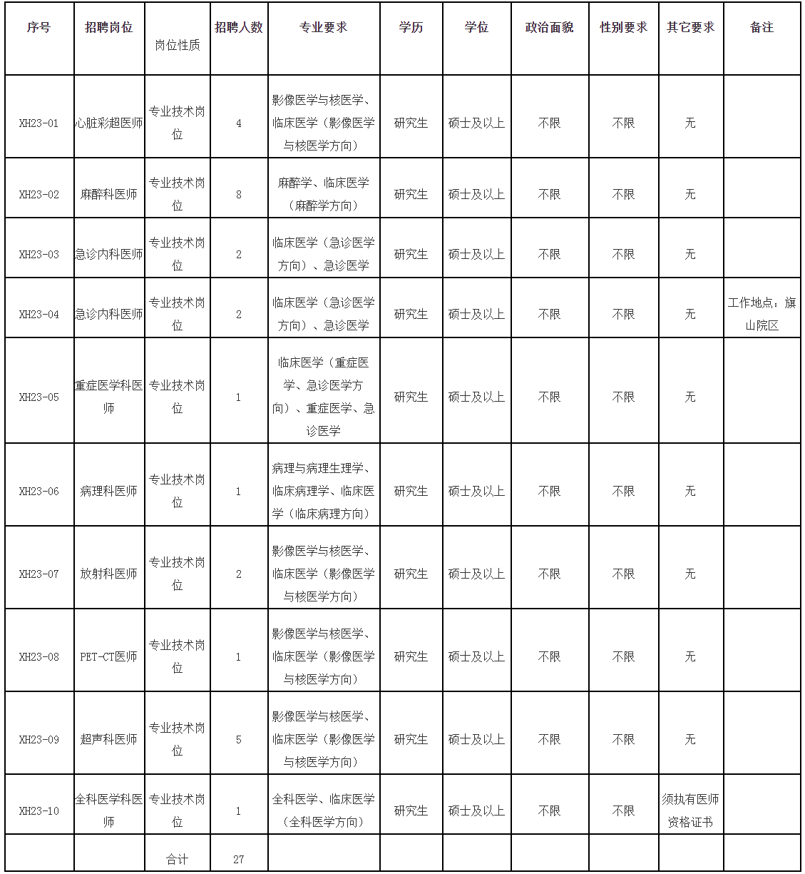 2023年福建医科大学附属协和医院专项招聘紧缺急需人才方案（一） _ 招聘方案 _ 省人社厅.png