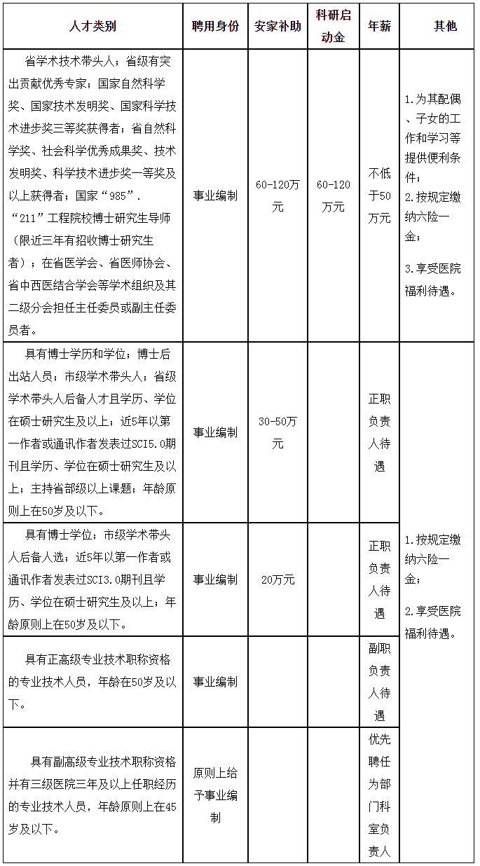 新闻详情 - 人事考试专栏 - 四川省人力资源和社会保障厅.png