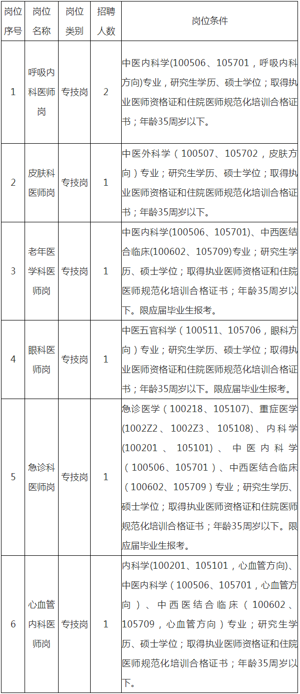 江西省人力资源和社会保障厅 服务公开 江西中医药大学第二附属医院2023年公开招聘硕士人才公告(57).png