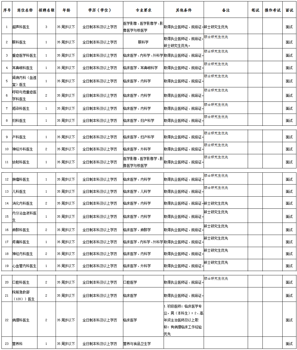 重庆市梁平区人民医院招聘简章-热点招聘-重庆卫生人才网——重庆市卫生服务中心（重庆市卫生人才交流中心）官方网站.png