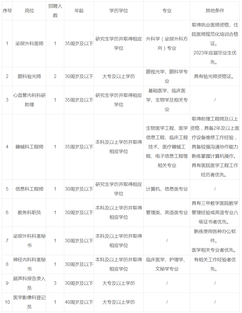 重庆大学附属中心医院(重庆市急救医疗中心)第三季度(二批次)非编工作人员招聘启事_通知公示_公考雷达.png