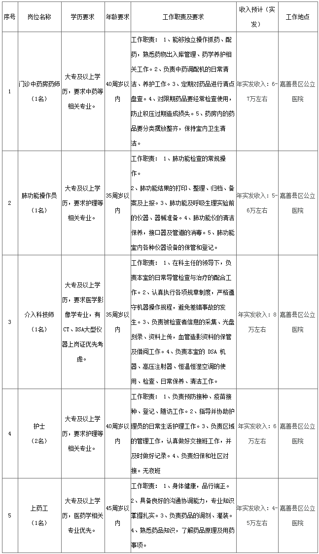 浙江外服派驻嘉善县公立医院人员招募公告 - 嘉善人事人才网.png