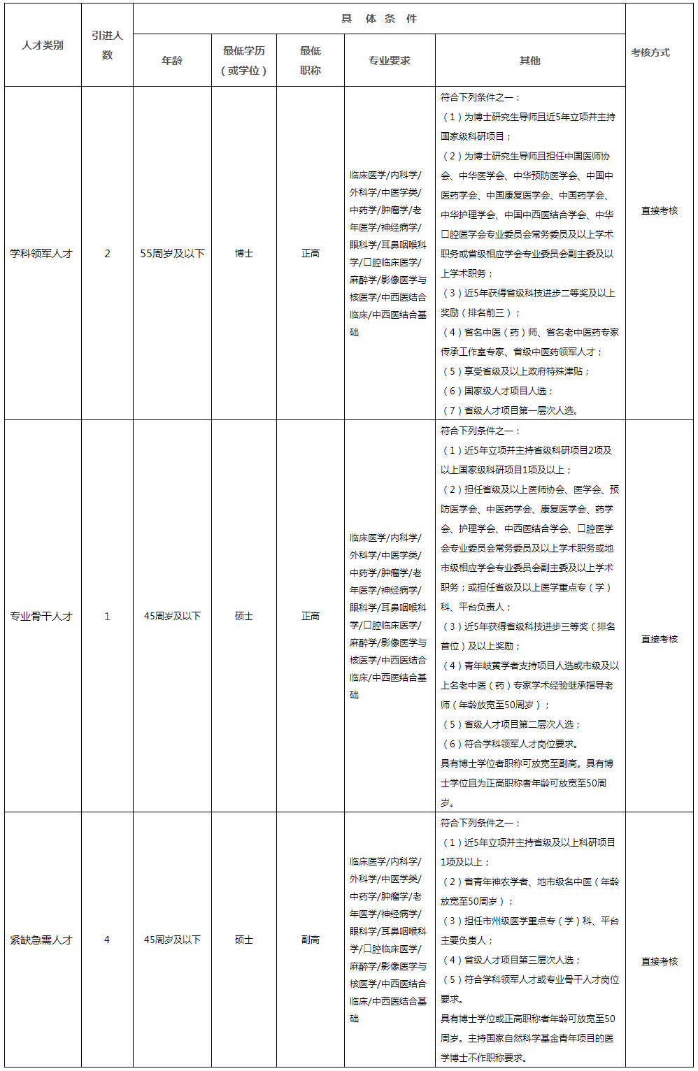 长沙市中医医院（长沙市第八医院）2023年高层次专业人才引进公告-公开招聘-通知公告-信息公开-首页-长沙市中医医院（长沙市第八医院）【官方网站】.png