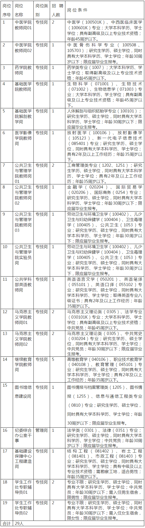 江西省人力资源和社会保障厅 服务公开 南昌医学院2023年公开招聘工作人员公告（60）.png