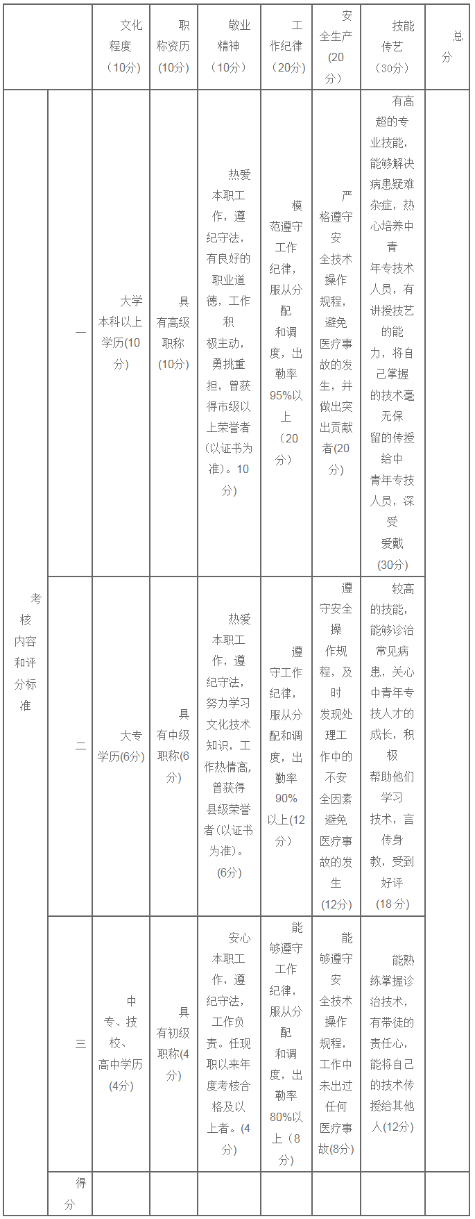 张北县人民政府 - 张北县关于开展服务期满特岗医师专项招聘的公告.png