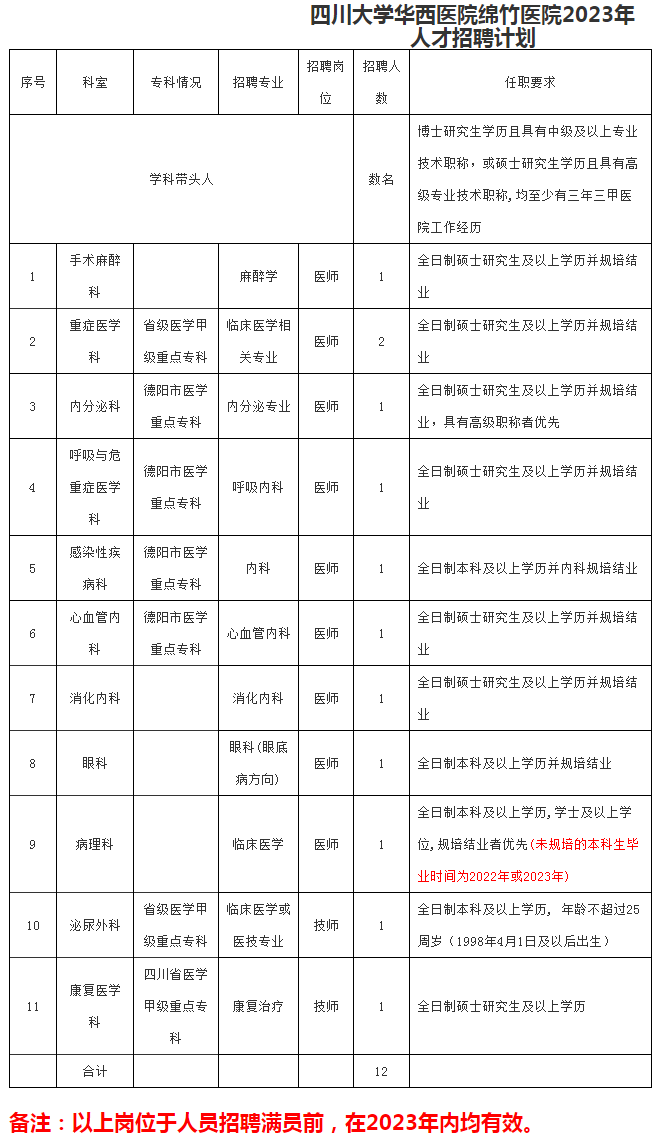 四川大学华西医院绵竹医院2023年人才招聘计划（第五轮） - 绵竹市人民医院 _ 四川大学华西医院绵竹医院.png