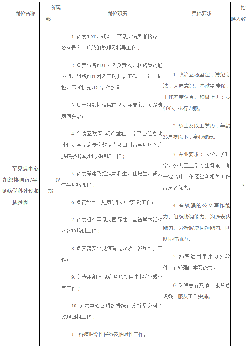 门诊部招聘启事 - 四川大学华西医院 - 四川大学华西医院.png