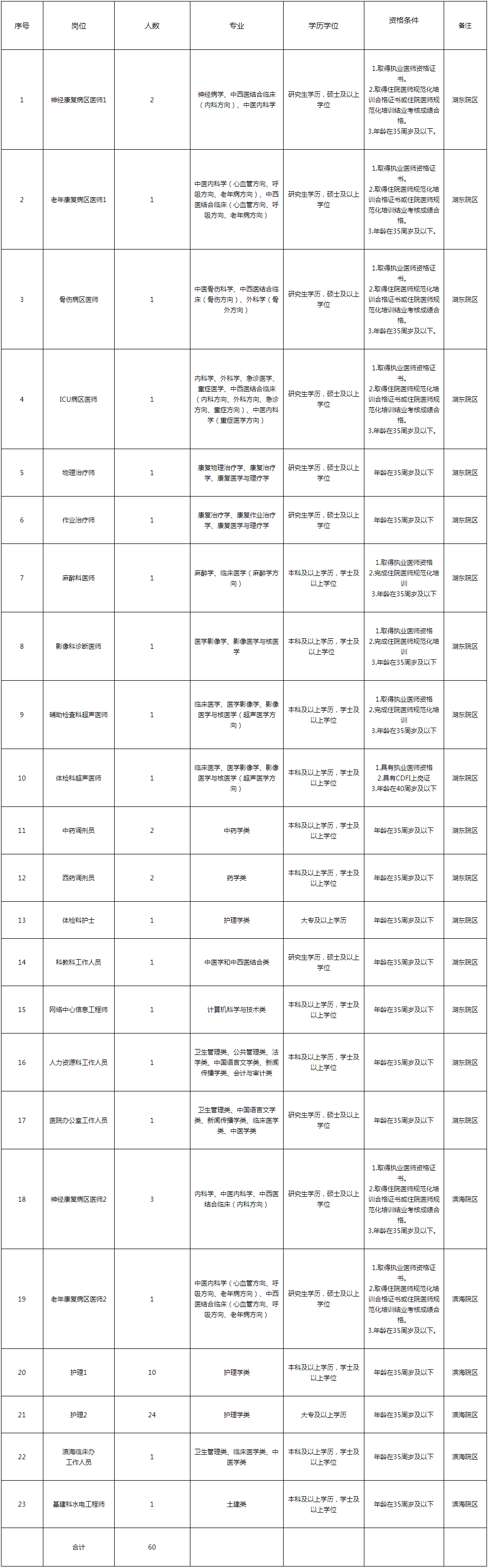 2023年福建中医药大学附属康复医院编外人员招聘方案二.png