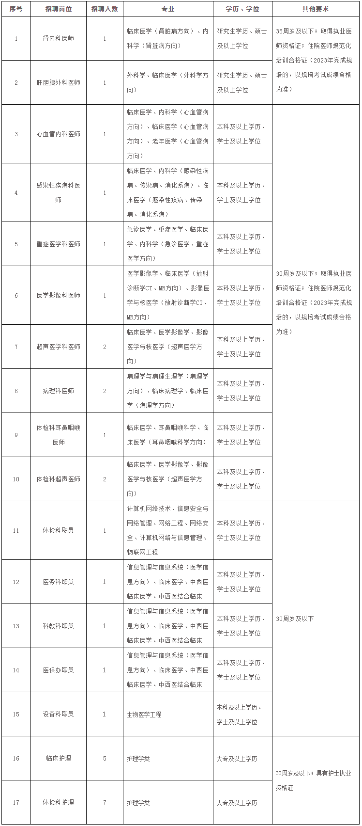 2023年福建省老年医院（福建省立医院北院） 编外人员招聘启事（五）_人才招聘_福建省立医院北院、福建省老年医院.png