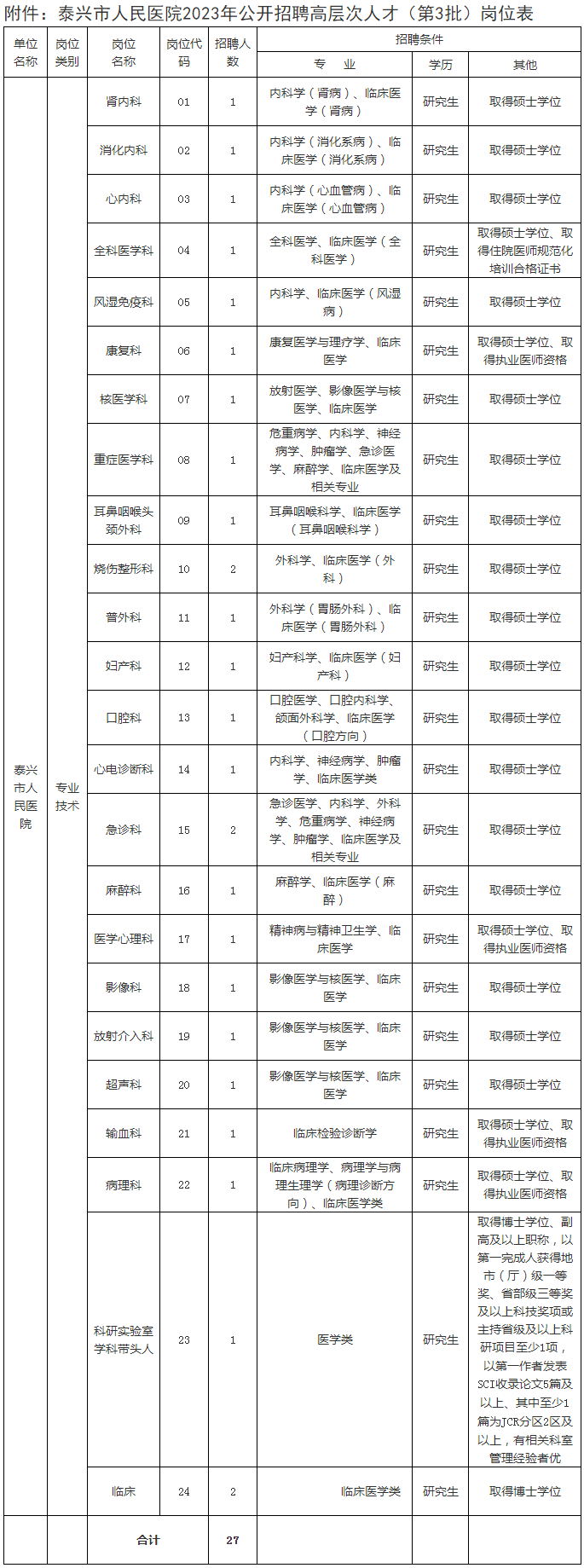 泰兴市人民医院2023年公开招聘高层次人才（第3批）公告.png