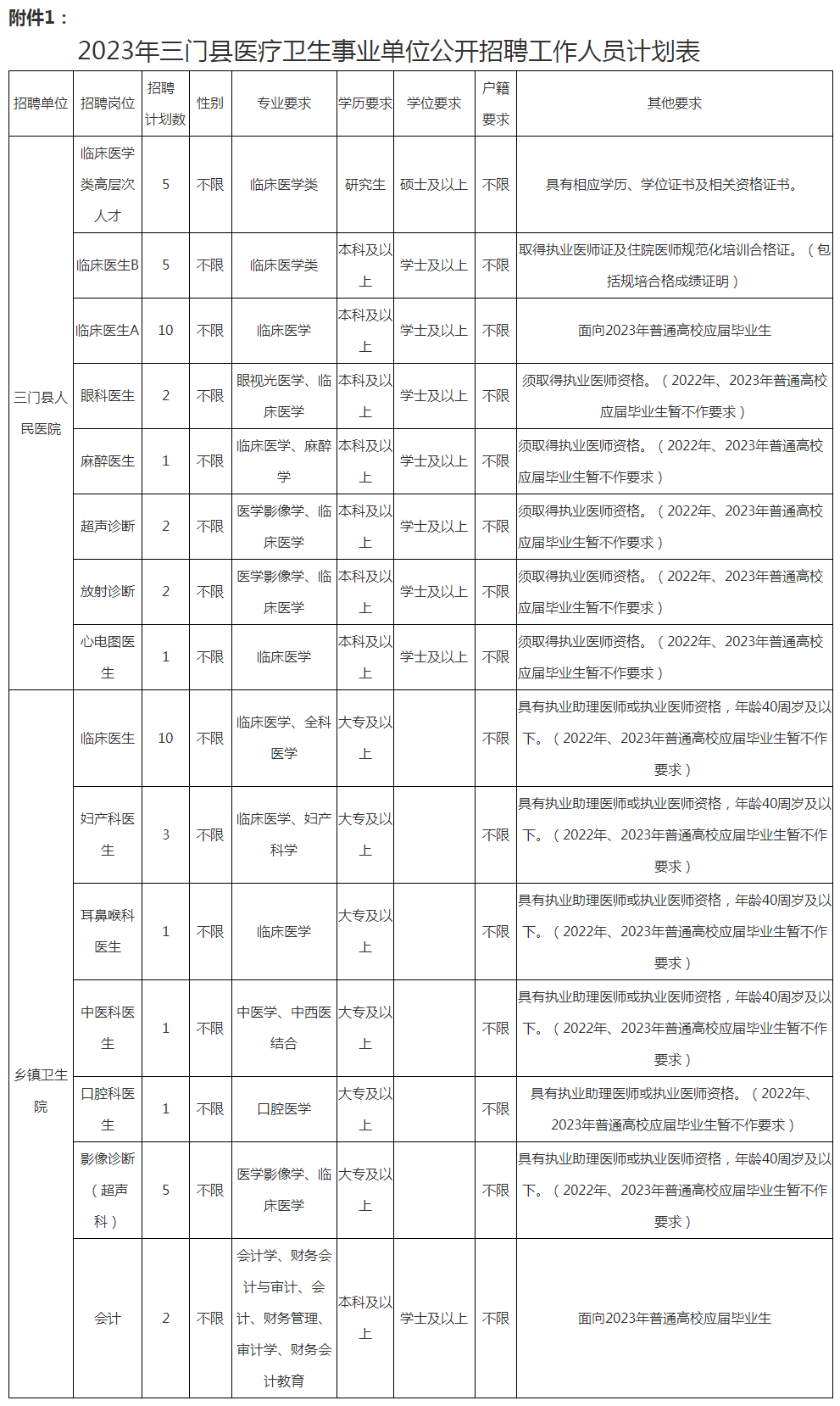 2023年三门县医疗卫生事业单位公开招聘工作人员公告.png