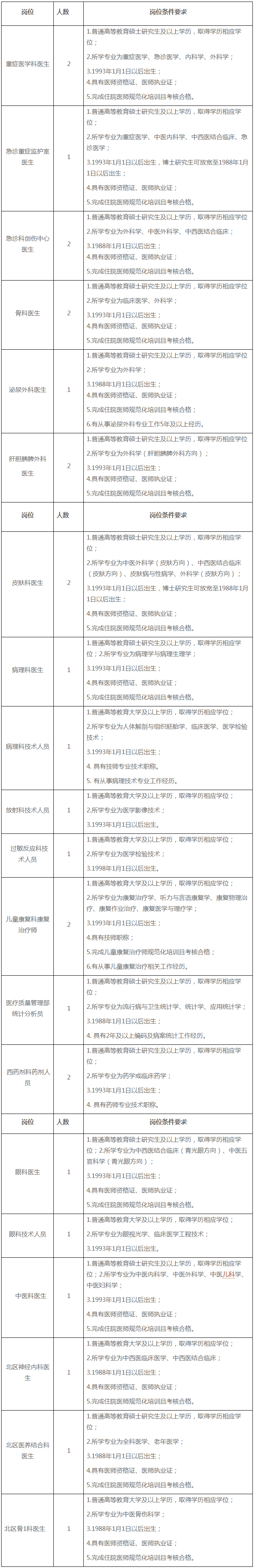 成都市第一人民医院 招聘27名编外工作人员的公告-通知公告-成都市中西医结合医院【官方网站】.png