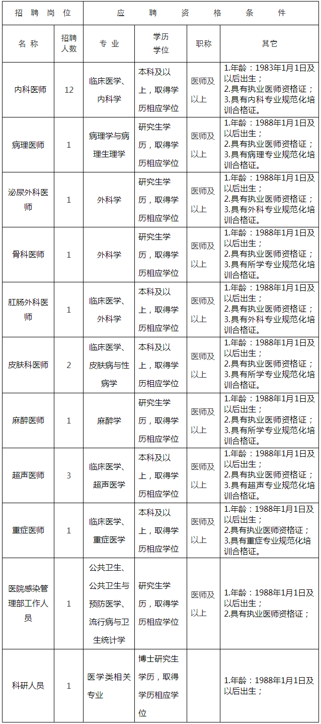 成都市公共卫生临床医疗中心招聘编外工作人员公告 招聘公告 成都市公共卫生临床医疗中心官网_成都公卫中心官网.png