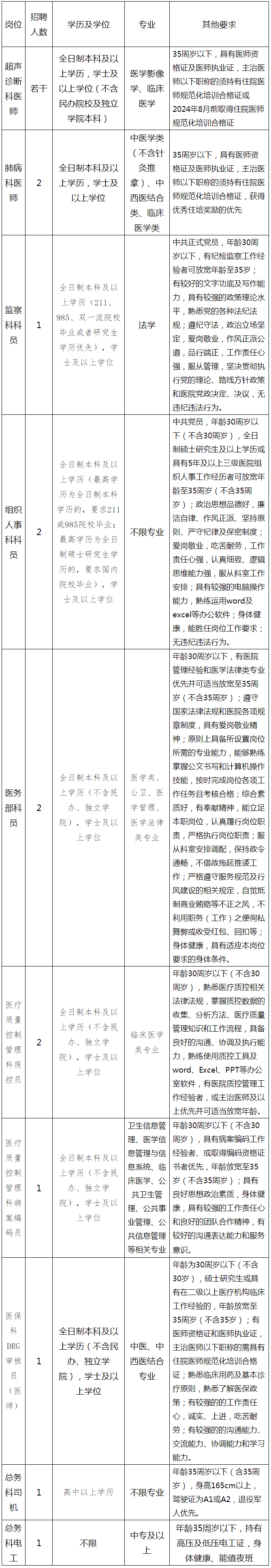 桂林市中医医院部分岗位招聘公告-人才招聘-桂林市中医医院.png