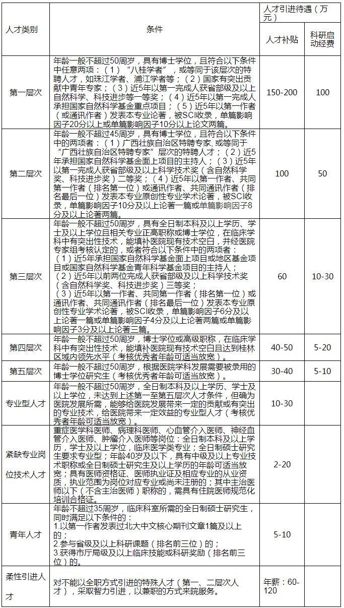 桂林市中医医院部分岗位招聘公告-人才招聘-桂林市中医医院.png