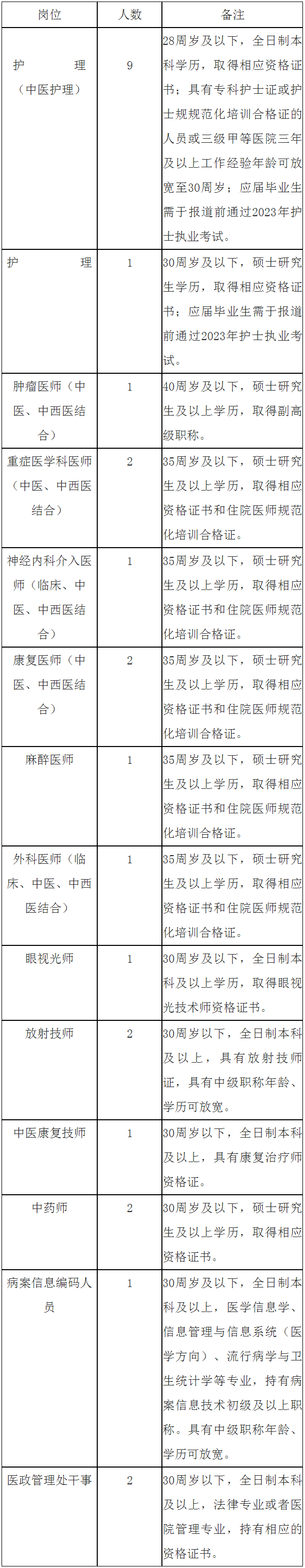 成都市新都区中医医院编外人员 招聘公告 - 成都市新都区中医医院，成都市第二中医医院，成都医学院附属新都中医院.png