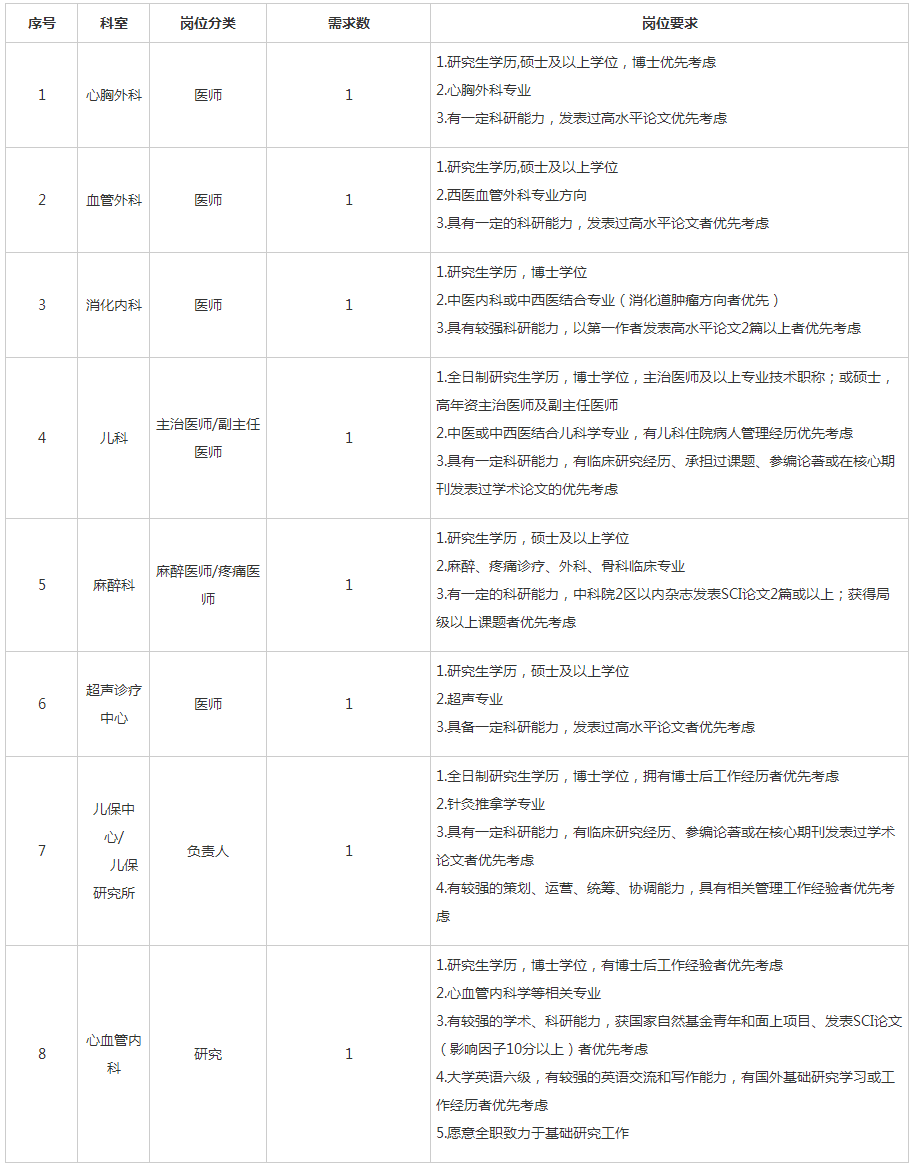 上海中医药大学附属岳阳中西医结合医院招聘公告 人才建设 -上海中医药大学附属岳阳中西医结合医院.png