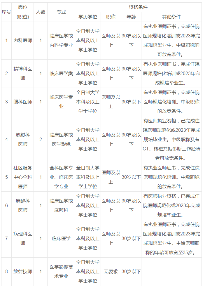 南宁市妇幼保健院8月公开招聘工作人员公告_通知公示_公考雷达.png