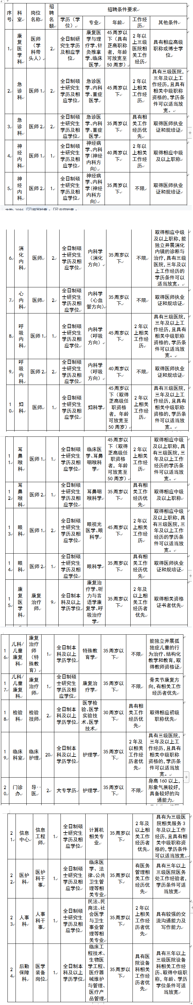 重庆医科大学附属康复医院2023年第三批人员招聘启事_通知公示_公考雷达.png