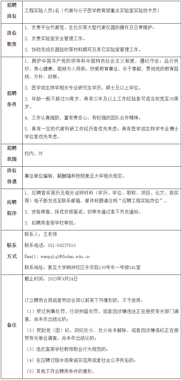 基础医学院招聘工程实验人员1名.png