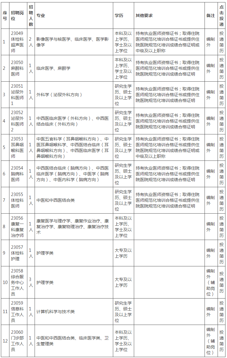 福建省第三人民医院招聘-福建中医药大学附属第三人民医院2023年第四次招聘编制外人员方案.png