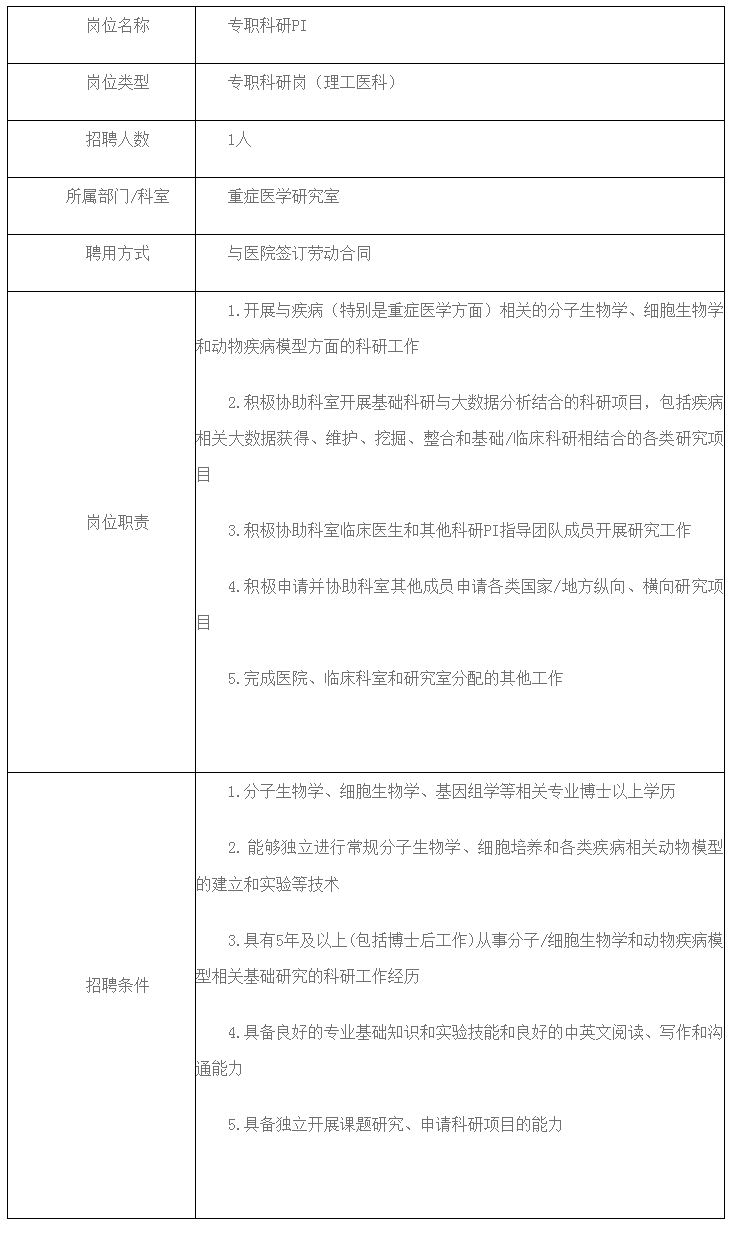 重症医学研究室招聘启事 - 四川大学华西医院 - 四川大学华西医院.png