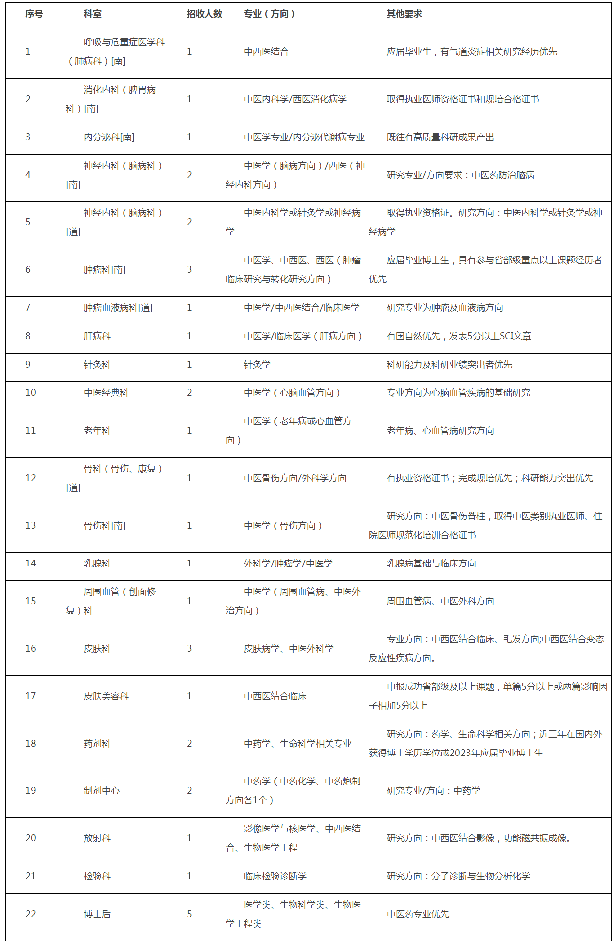 重庆市中医院全年招收博士后入站-重庆市中医院.png