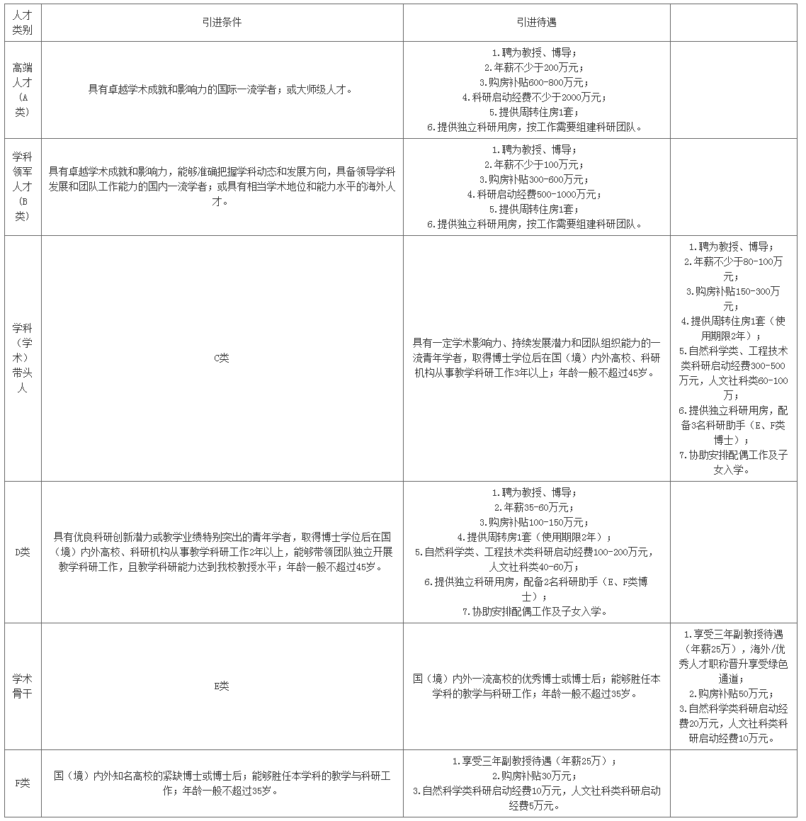 徐州医科大学2023年人才招聘公告.png