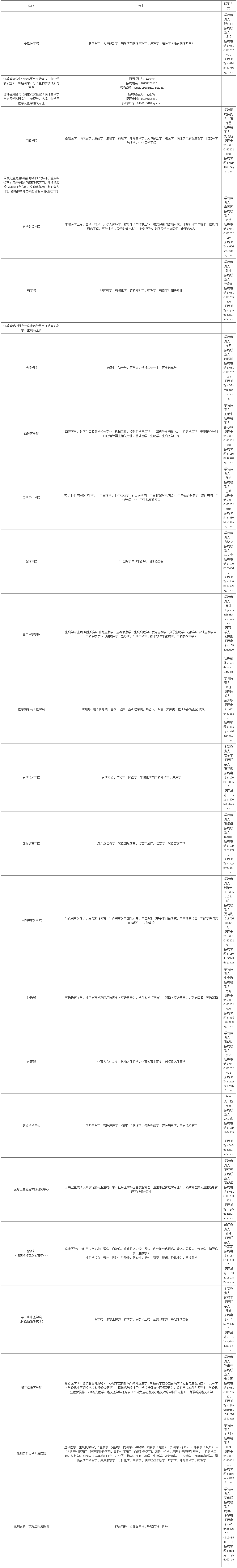 徐州医科大学2023年人才招聘公告.png