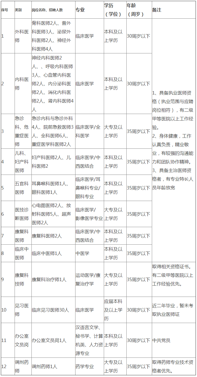 萍乡市第三人民医院2023年面向社会招聘 编外聘用制人员公告-萍乡市第三人民医院.png