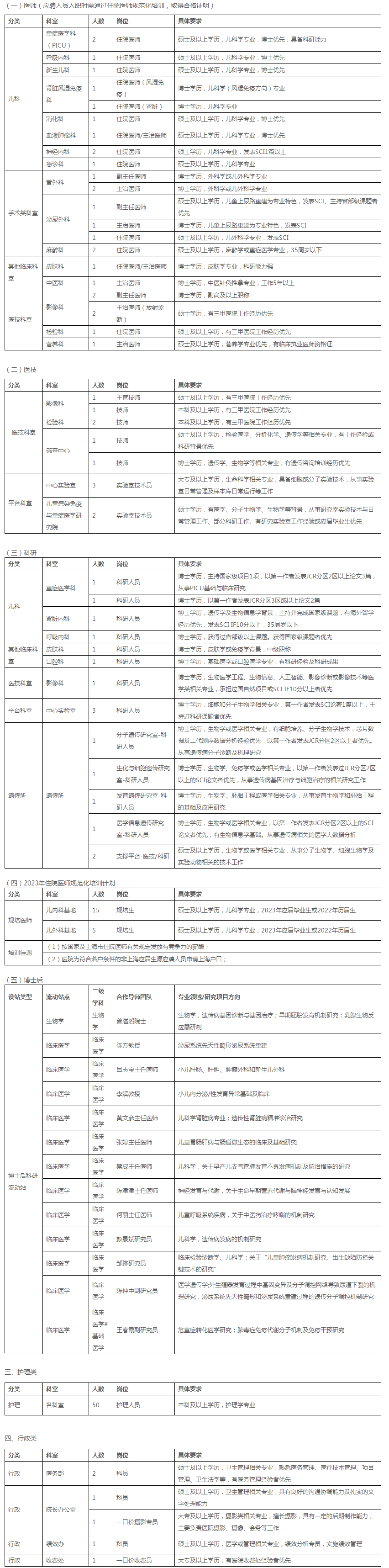 上海市儿童医院_上海市儿童医院2023年招聘启事.png