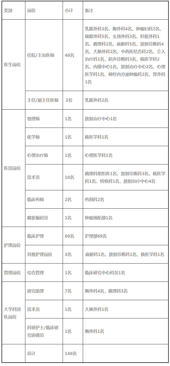 复旦大学附属肿瘤医院.png