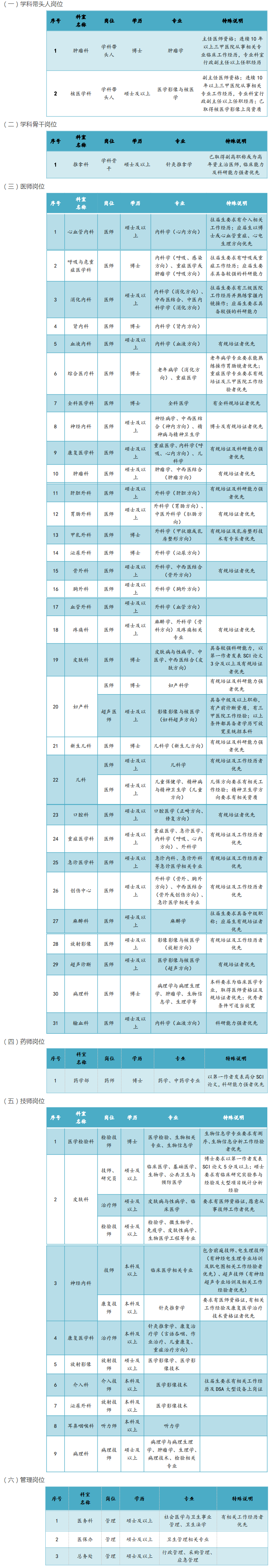 武汉市第一医院-武汉市第一医院2024年招聘简章.png